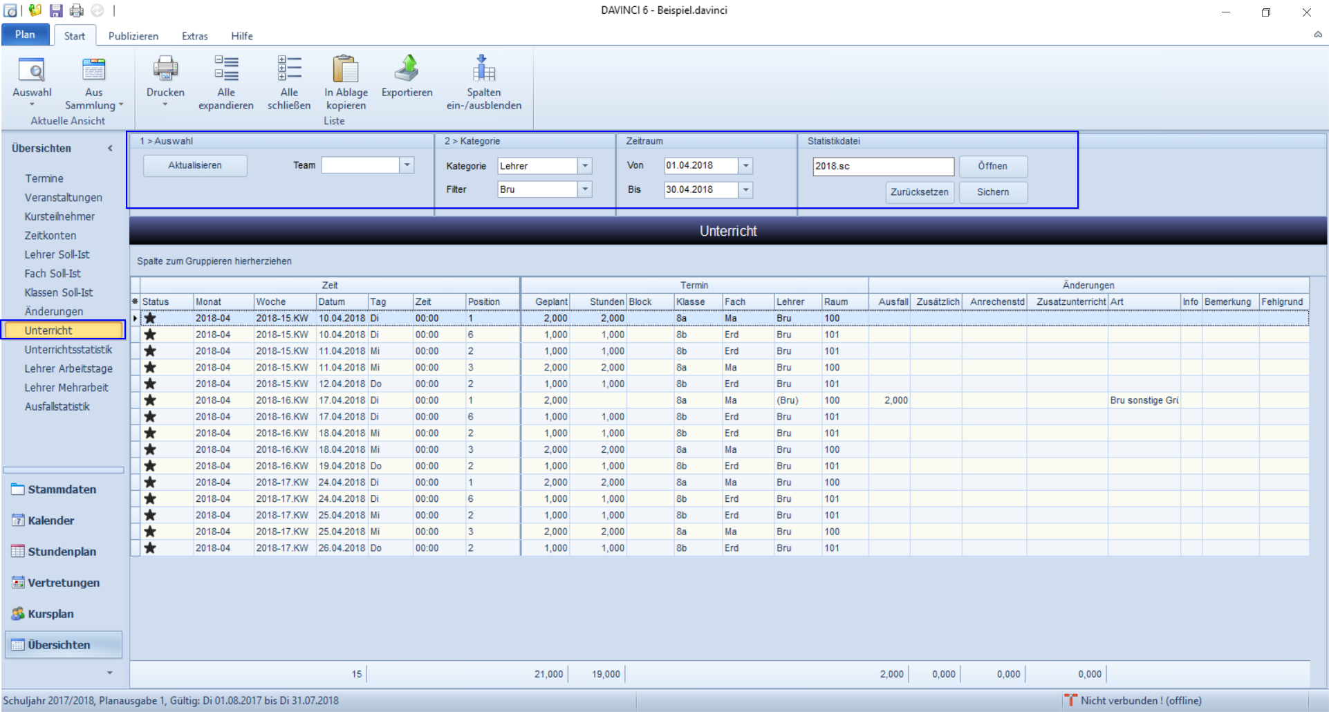 Übersicht Unterricht