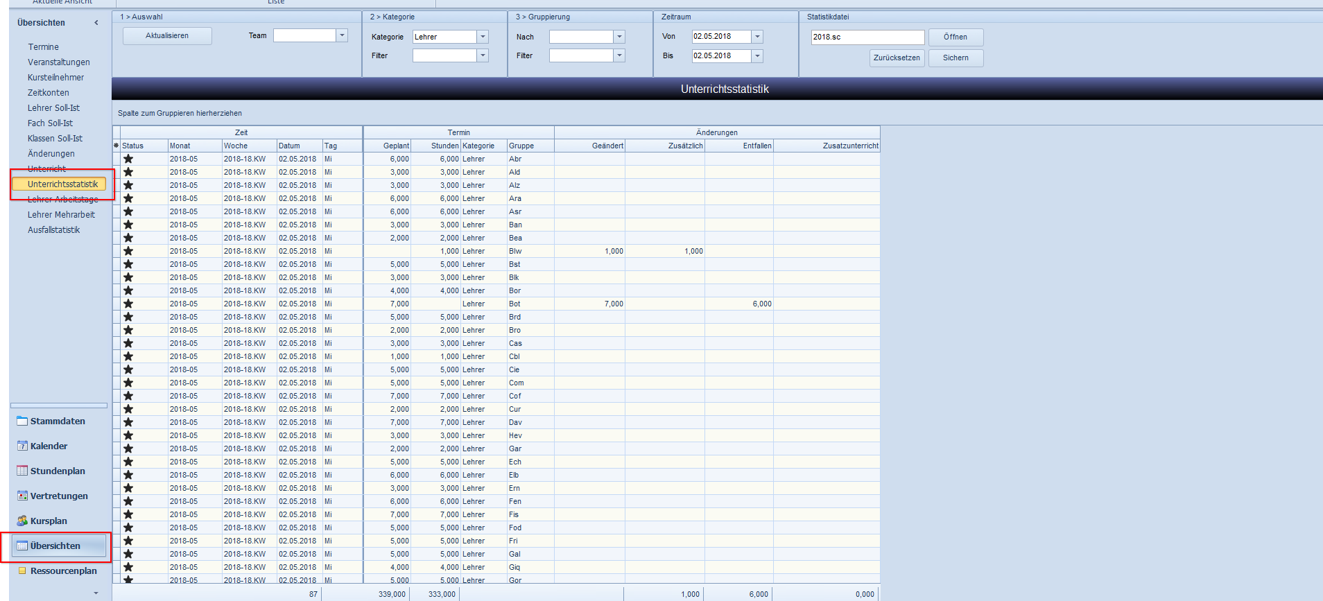 Unterrichtsstatistik