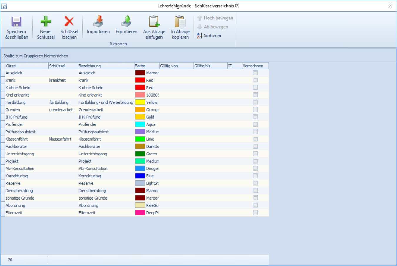 Schlüsselverzeichnis > Lehrerfehlgründe