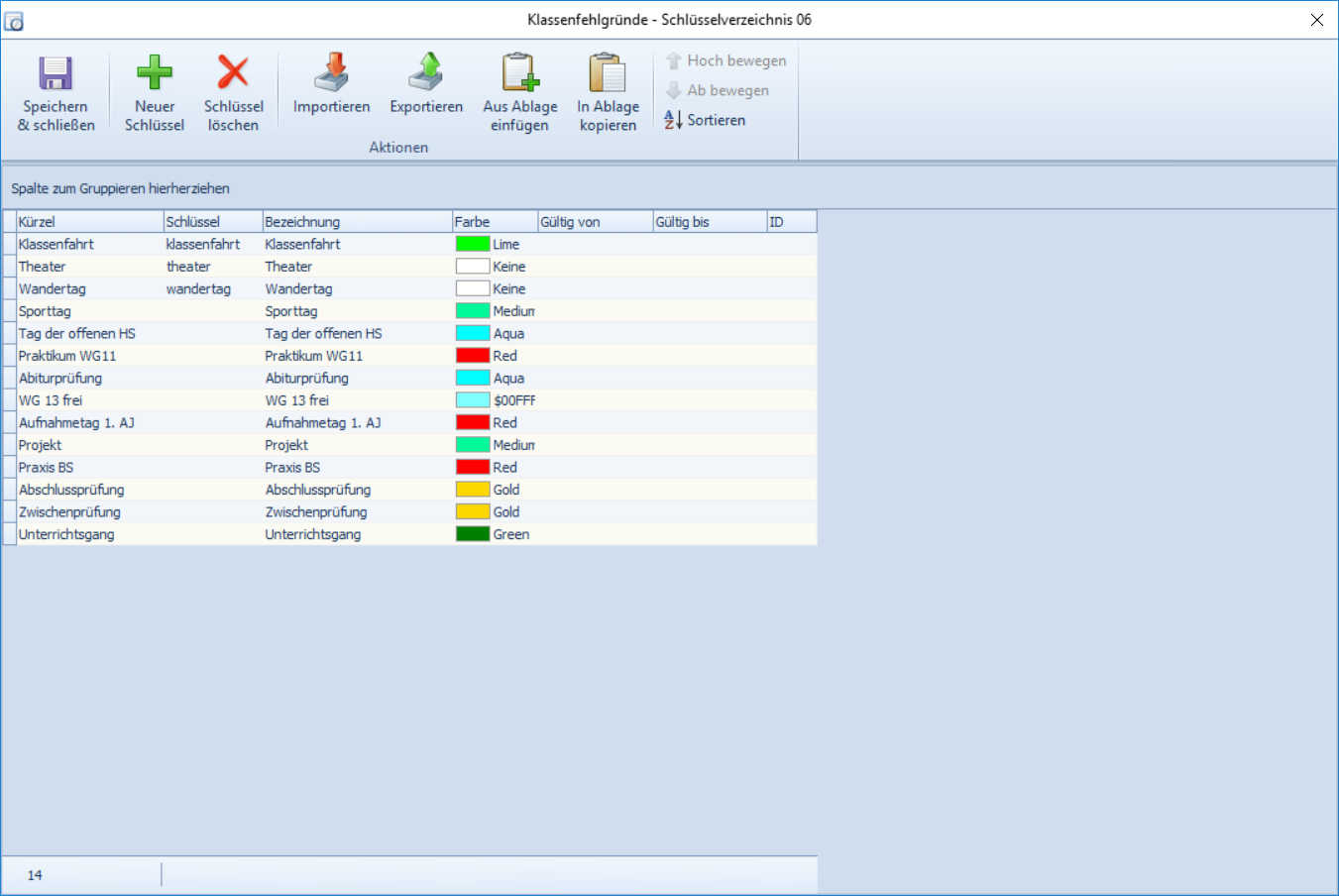 Schlüsselverzeichnis > Klassenfehlgründe
