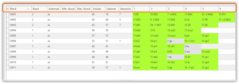 Blockzeile Blockzeile