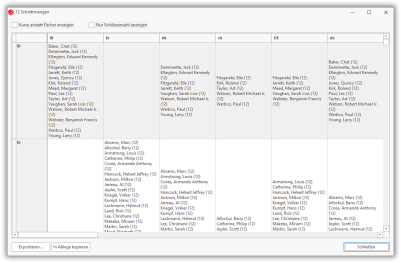 Schnittmengen Schnittmengen