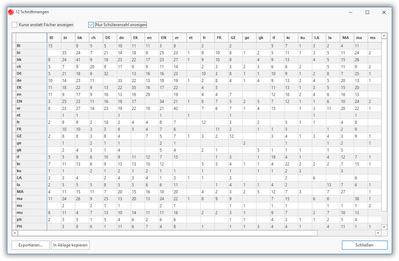 Schnittmengen Schnittmengen