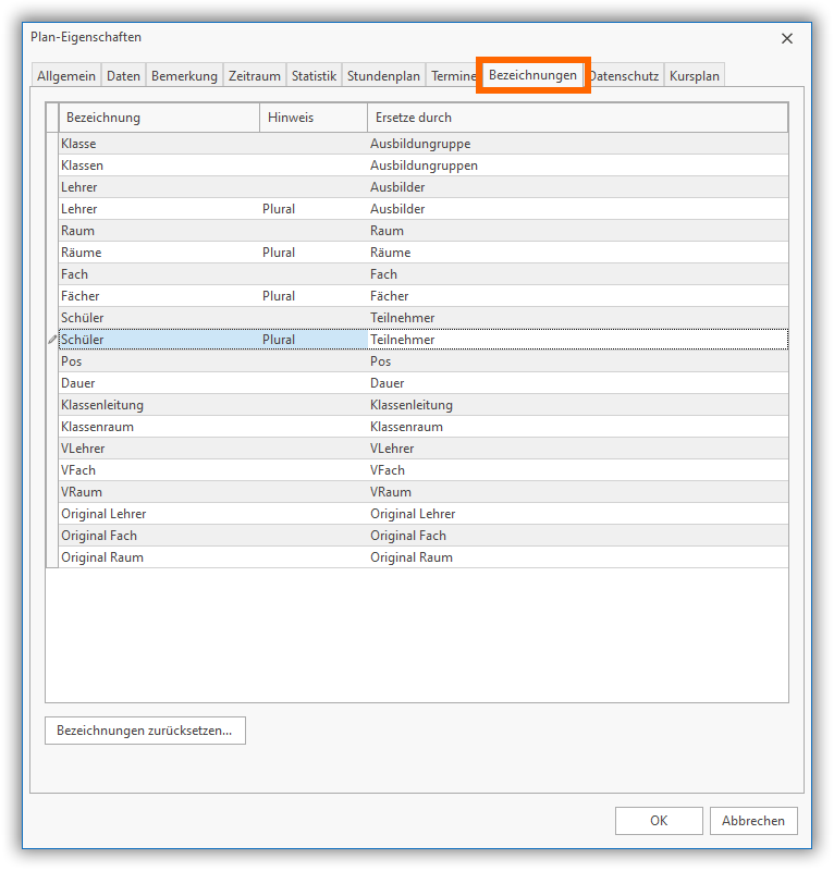 Wortersetzungen Wortersetzungen