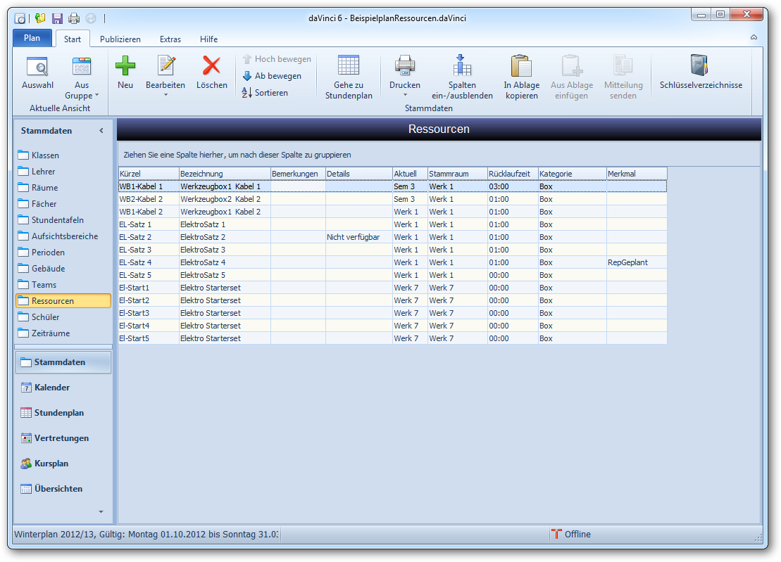 Die Ansicht "Stammdaten | Ressourcen"