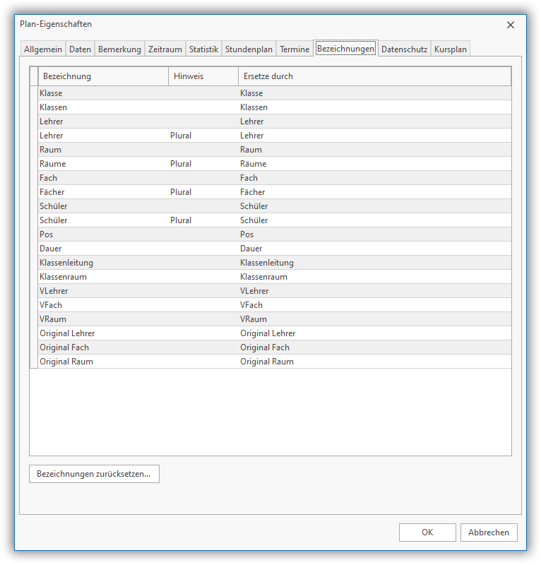 Planeigenschaften Planeigenschaften
