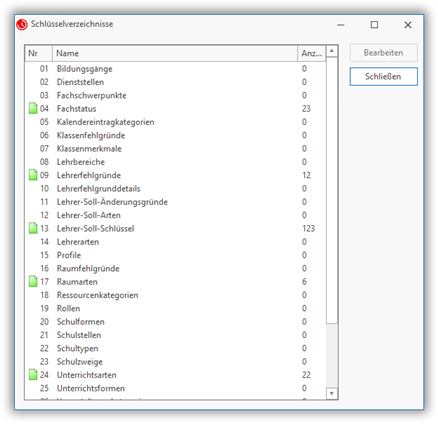 Schlüsselverzeichnisse Schlüsselverzeichnisse