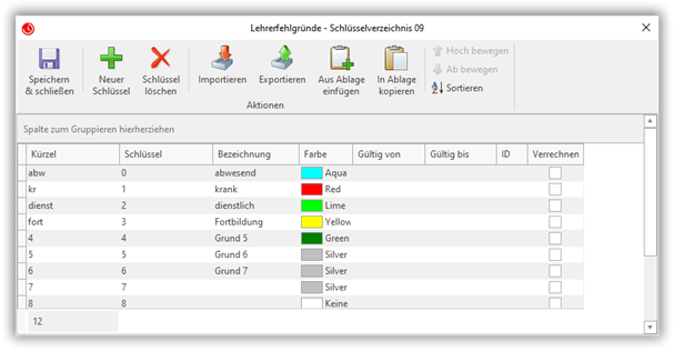 Lehrerfehlgründe Lehrerfehlgründe