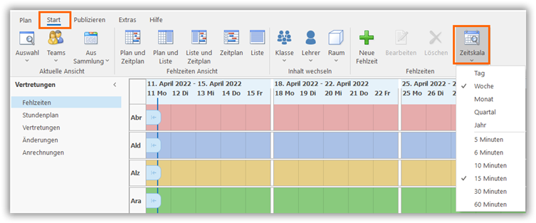 Einstellen der Zeitskala Einstellen der Zeitskala