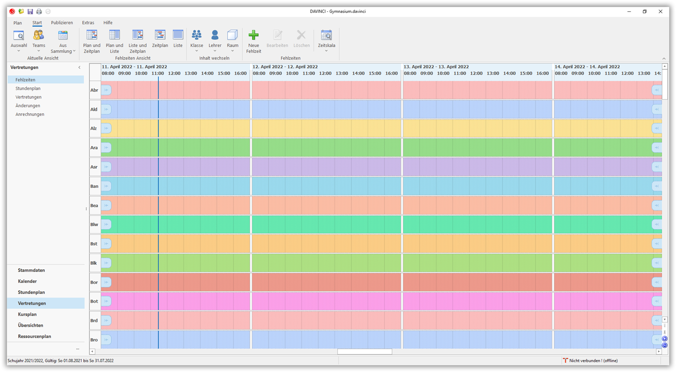 Zeitskala mit 5 Minuten-Einheiten an einem Tag Zeitskala mit 5 Minuten-Einheiten an einem Tag