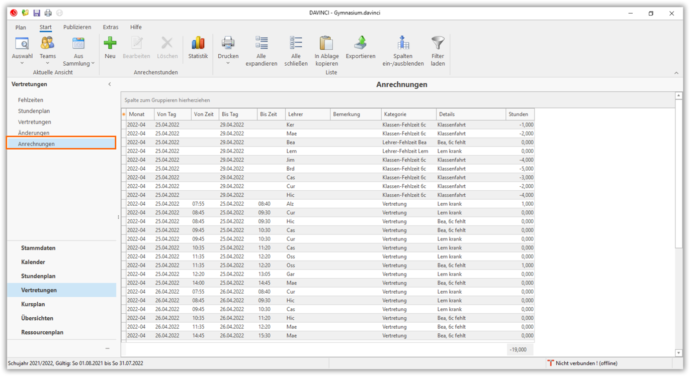 Liste der Anrechnungen Liste der Anrechnungen