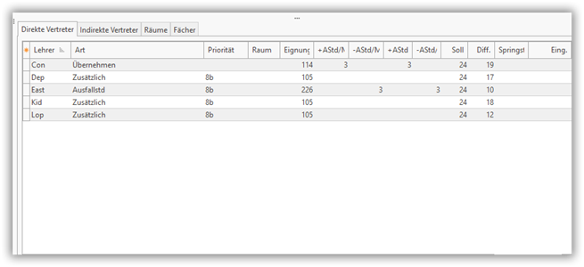 Liste der möglichen Vertreter Liste der möglichen Vertreter