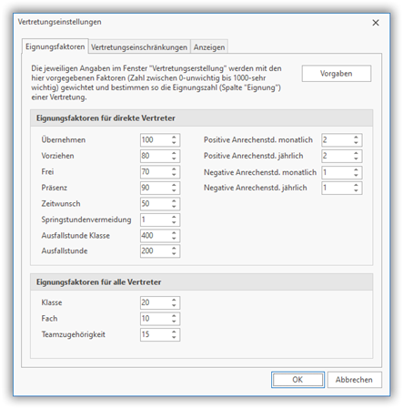 Eignungsfaktoren für die Vertretungslehrer Eignungsfaktoren für die Vertretungslehrer