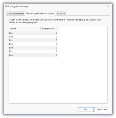 Vertretungseinschränkungen Vertretungseinschränkungen
