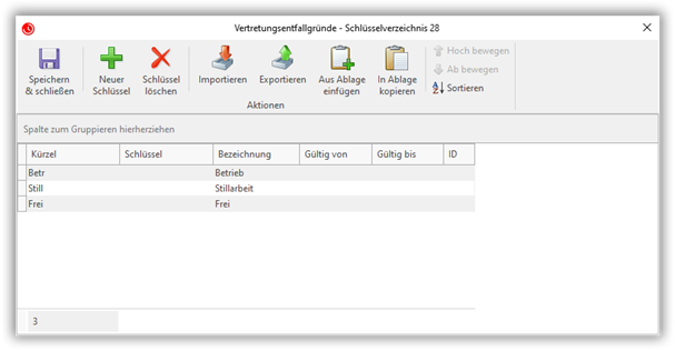 Schlüsselverzeichnis Vertretungsentfallgründe Schlüsselverzeichnis Vertretungsentfallgründe
